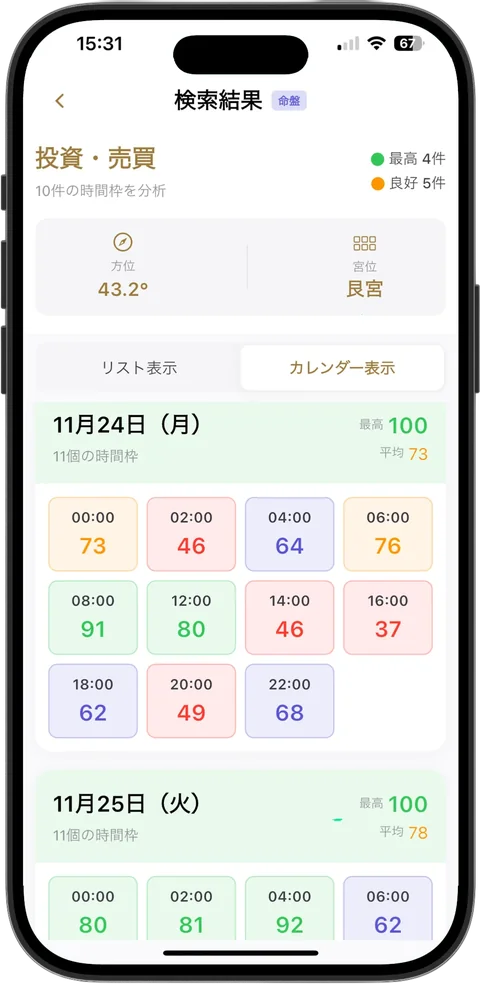 奇門遁甲 時盤の時間帯別スコア表示 - 2時間ごとの吉凶を点数化