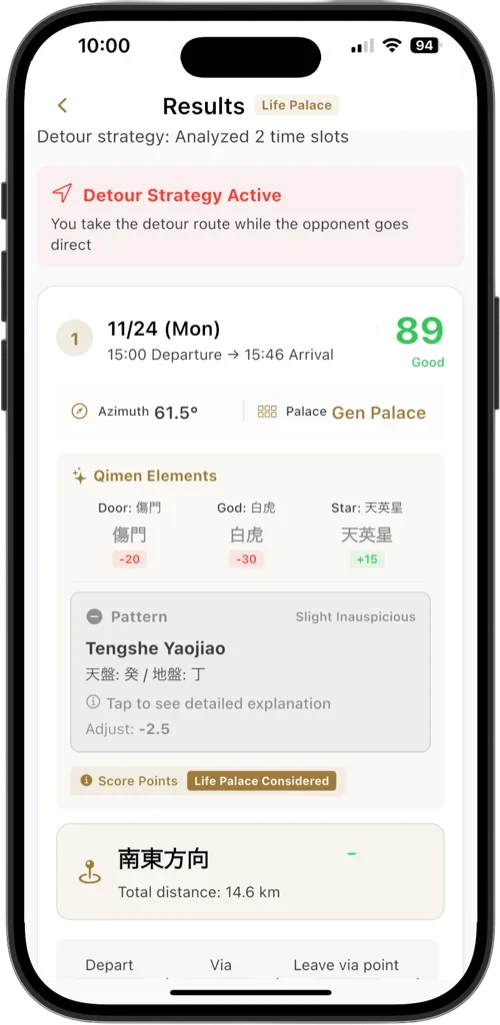 Qimen Dunjia Direction Avoidance Route - Kata-tagae Feature
