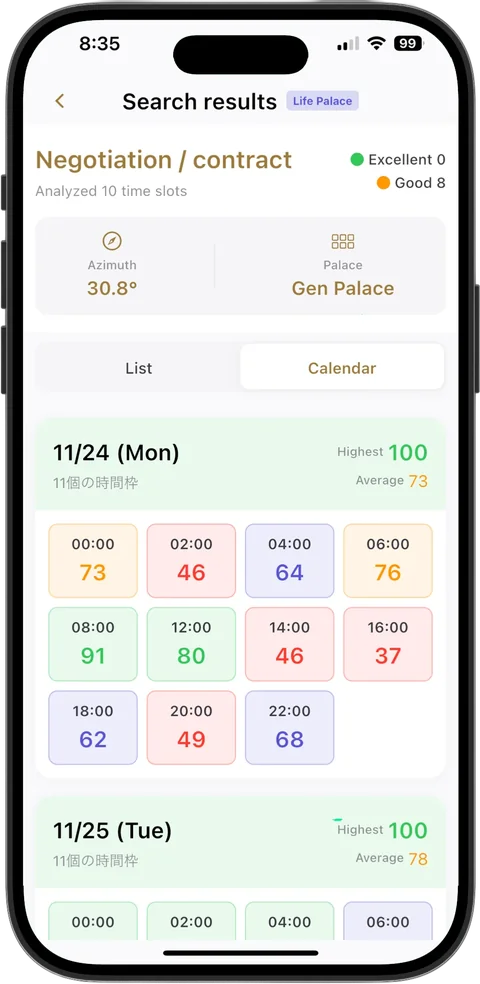 Qimen Dunjia Hourly Score Display - Auspiciousness scored for every 2-hour slot