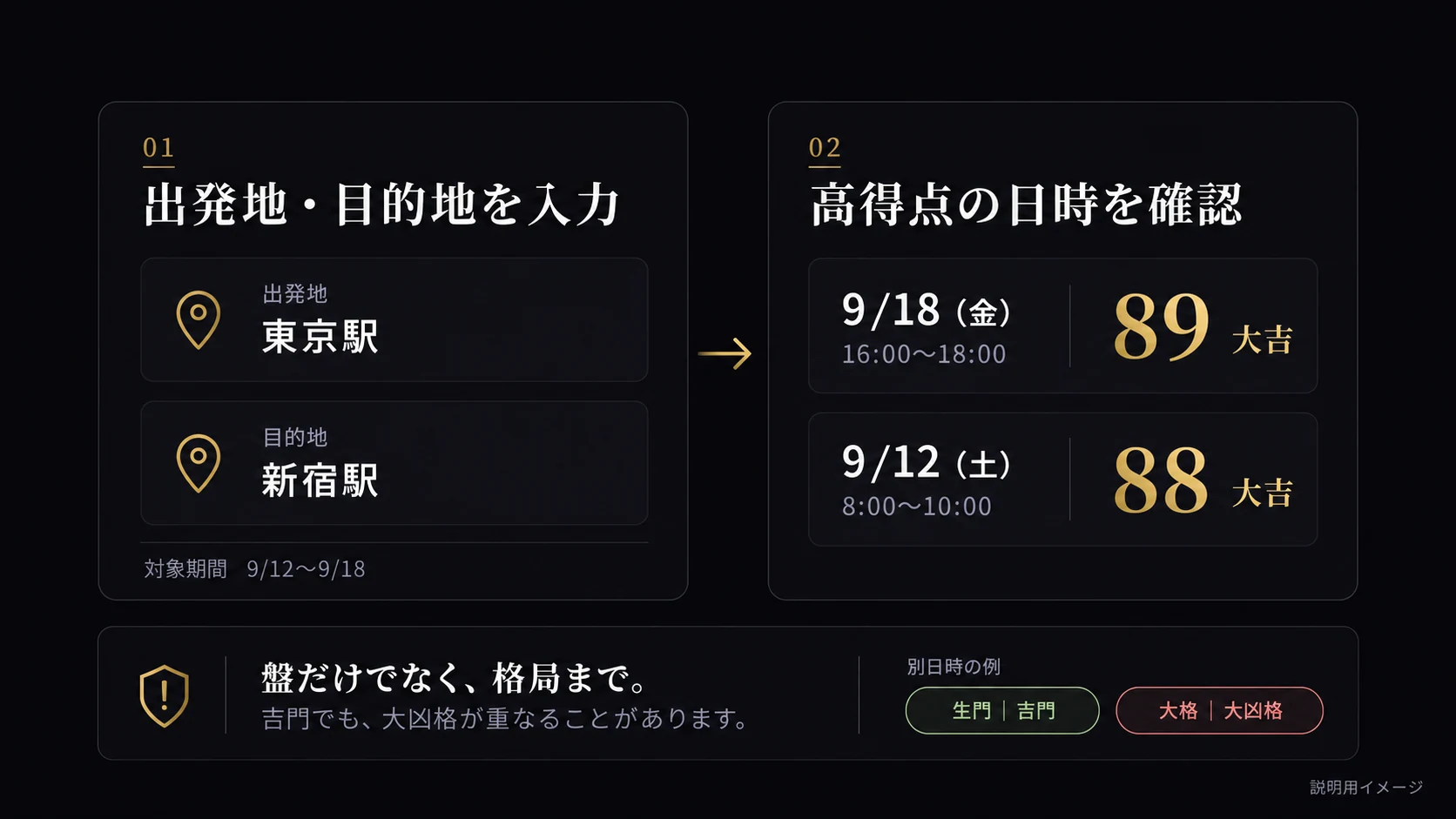 奇門遁甲の時盤・吉方位アプリ｜7日間無料｜奇門遁甲Pro
